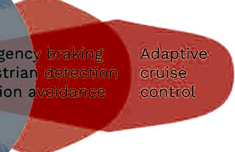 Diagramma: il campo cruise adattivo del radar