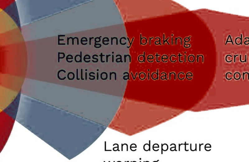 Diagramma: frenata automatica di emergenza